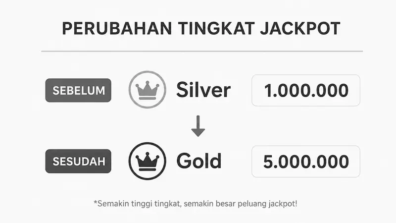 Nevada Menggagas Reformasi Jackpot: Upaya Melaju dalam Sektor Gambling