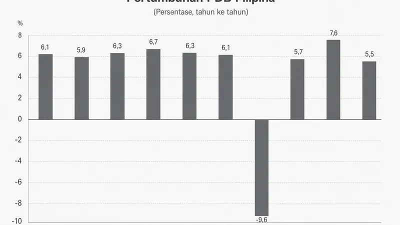 Filipina Hadapi Perlambatan Ekonomi di Q2 2026: Sebuah Tinjauan Baru